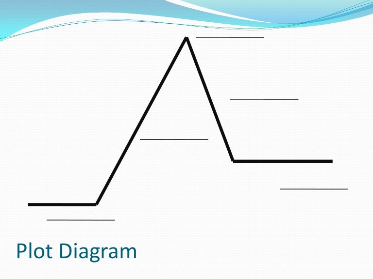 Plot Diagram