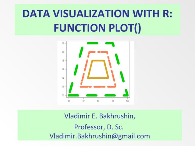 Plot function in R