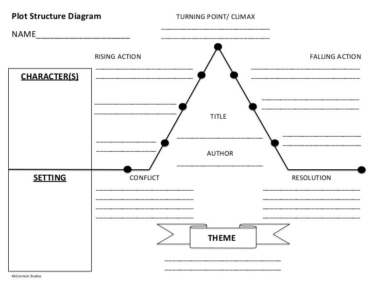plot structurediagram plot structure powerpoint