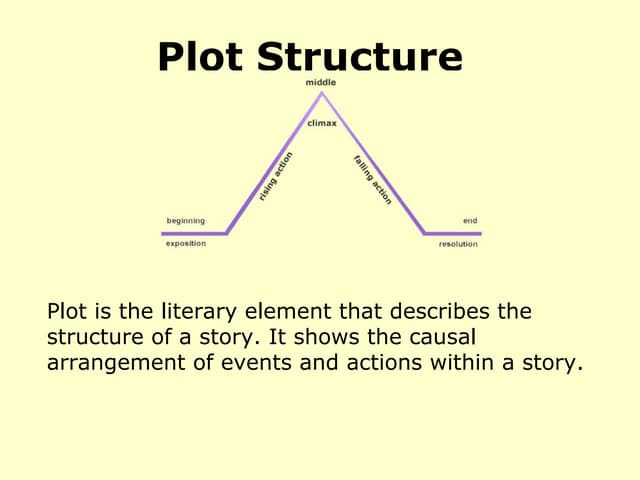 plot structure and components plot structure powerpoint