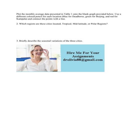 Plot the monthly average data presented in Table 1 onto the blank grap.pdf