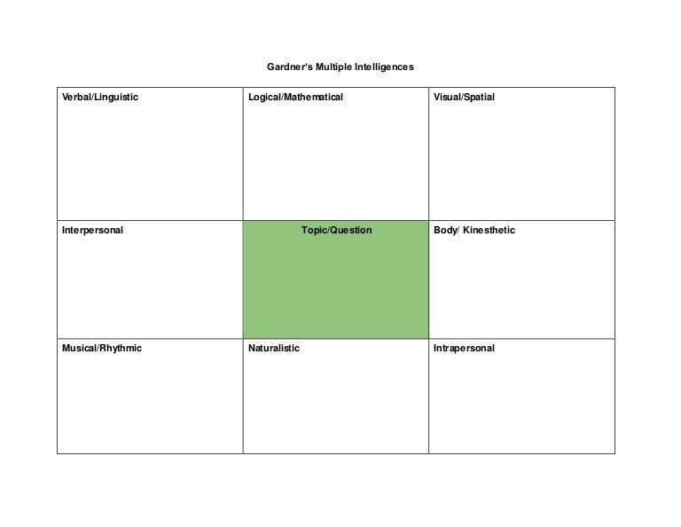 pl template gardner s multiple intelligences pl template