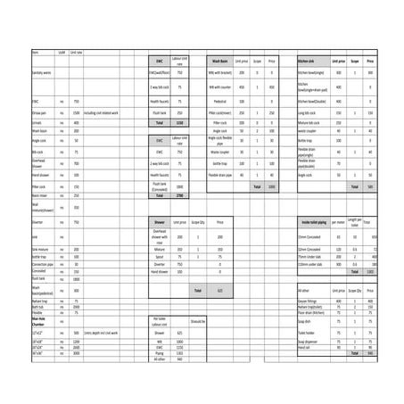 Plumbing labour rate 2015 | PDF