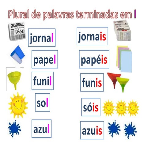Plural de palavras | PPSX