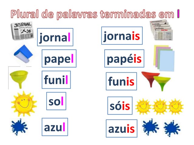 Plural de palavras | PPSX