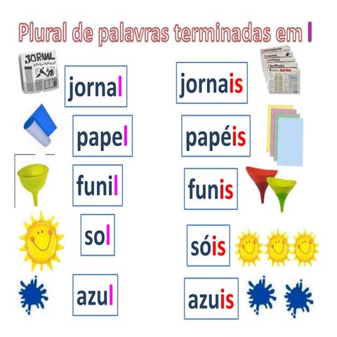 Plural de palavras | PPSX
