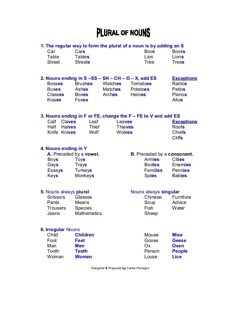 Plural nouns words. Plural forms of Nouns. Plurals in English. Write the plural form of the Nouns. Write Nouns in the plural form.