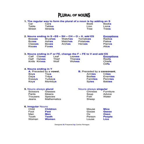 Plural of nouns
