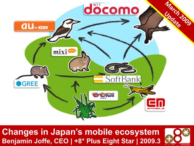 Japan Mobile Ecosystem