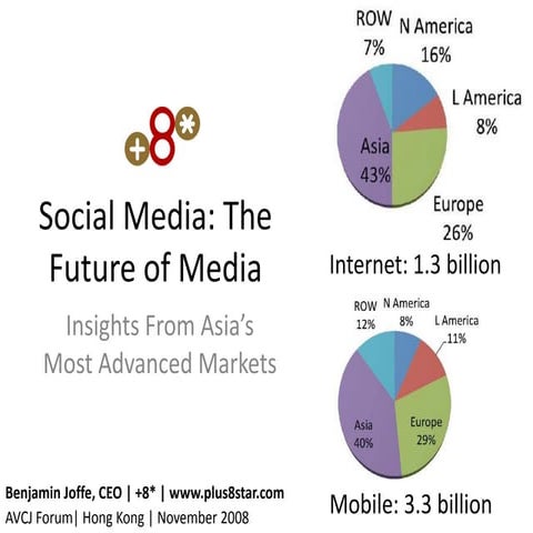 Social Media - The Future of Media