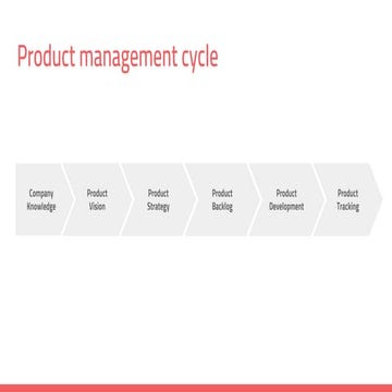 Product Management framework