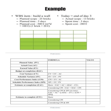 Calculating Estimate At Completion (EAC) Using 5 Different Formulas | PPTX