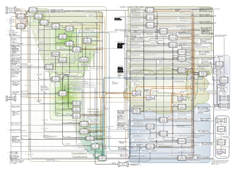 Process Flow Diagram 4th Edition