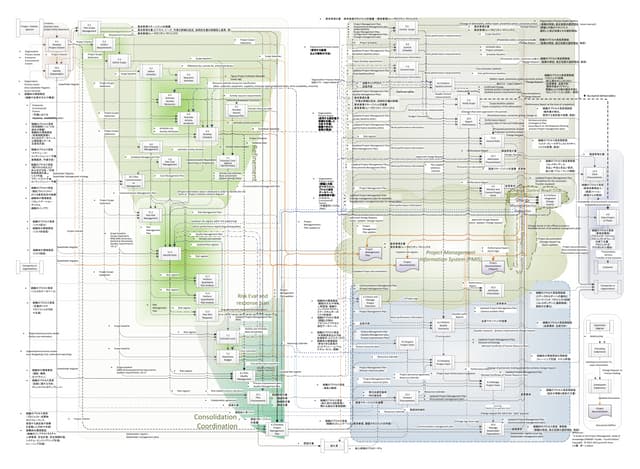PMBOK 4th edition data flow diagram by english