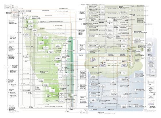 PMBOK fifth edition data flow diagram by english | PPT