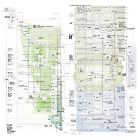 PMBOK4 data flow diagram | PDF | Business | Business and Finance