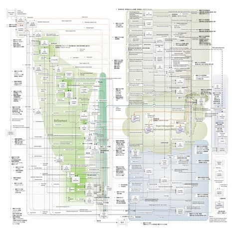 PMBOK fifth edition data flow diagram by english