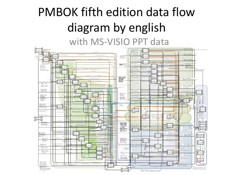 Pmbok5 Data Flow Diagram In English Ms