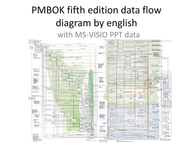 Pmbok5 data flow diagram in english MS-VISIO