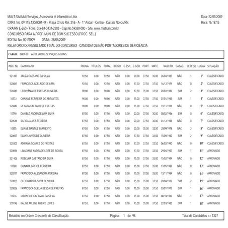 Resultado Final do Concurso de Bom Sucesso 