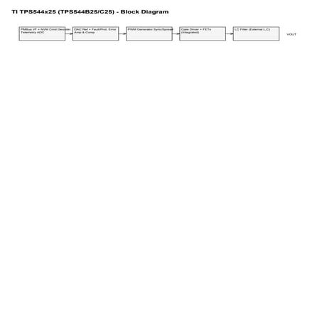 TI TPS544x25 (TPS544B25/C25) - Block Diagram