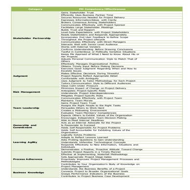 PM conpetency skills