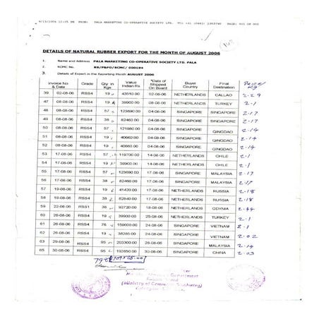 Export of Natural Rubber