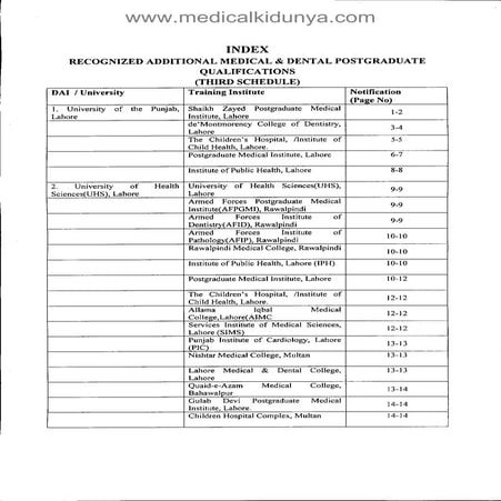 PMDC Recognized Additional Medical & Dental Postgraduate Qualifications (Thir...