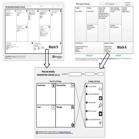 Pricing Model Innovation Canvas (PMIC) | PDF