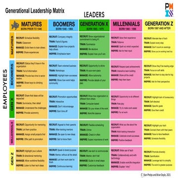 PMI Generational Leadership Matrix.pdf