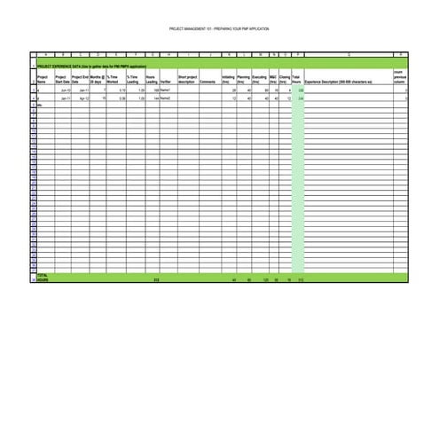 Project Management 101: Preparing PMI PMP Application Data
