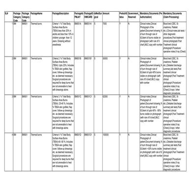 pmjay new codesfor ayushmanbarathcodes.pdf