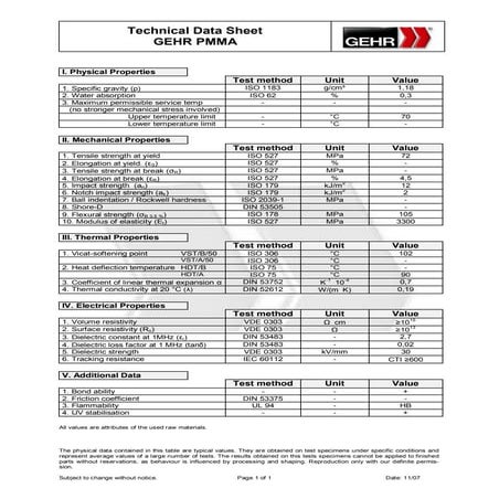 Pmma properties data sheet _ gehr