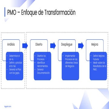 PMO – Enfoque de Transformación