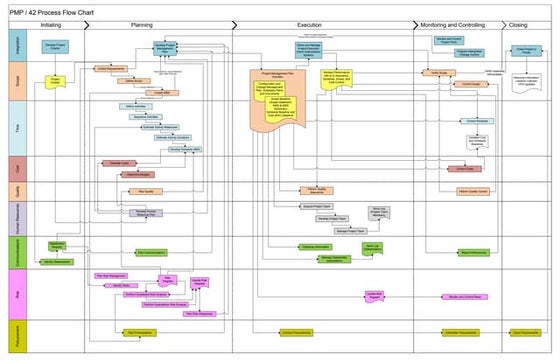 PMP Map Color Coded | PPT