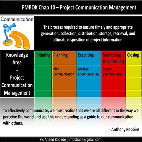 PMP  Chap 10 - Project Communication Management Details
