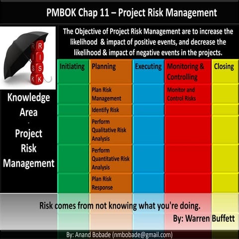 Pmp   chap 11 - project risk management v0.1