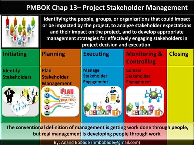 Pmp chap13 - project stakeholder ma...