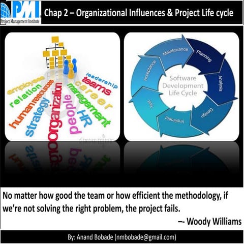PMP Chap 2- Org. Influence and Project Life Cycle