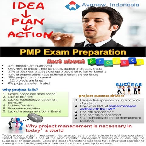 AVENEW: PMP Exam Preparation Training in Jakarta, Indonesia