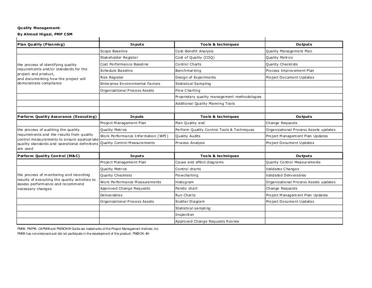 Wpi Organizational Chart