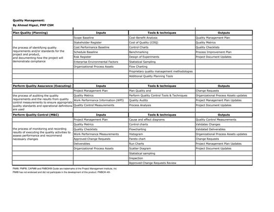 PMP CAPM study-guide-integration | PDF | Business | Business and Finance