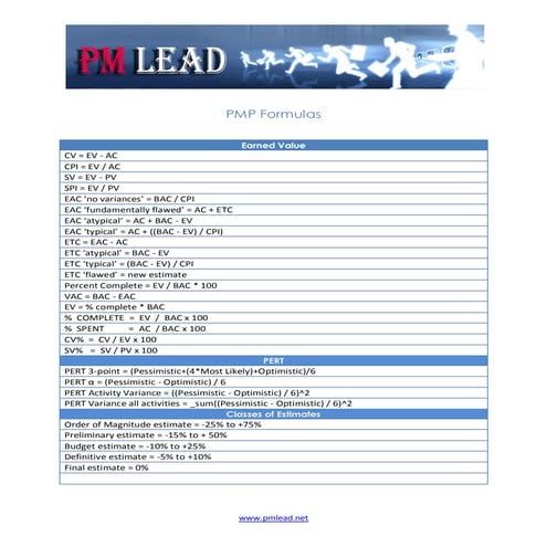 PMP Exam Formulas
