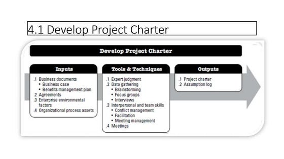 Procurement Mind Map | PPTX