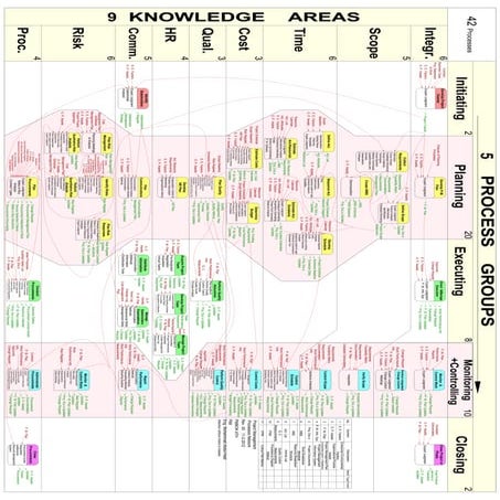 Pmp Processes network