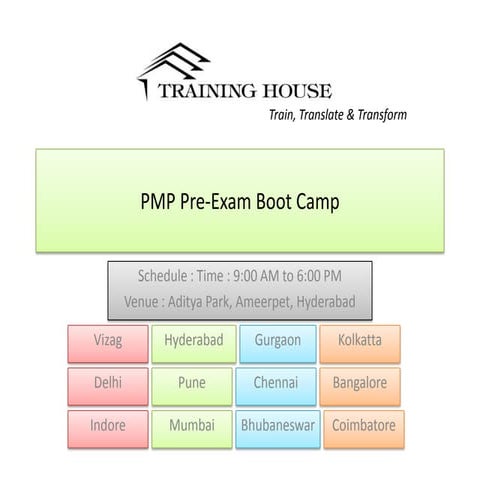 Pmp Pre Exam Workshop