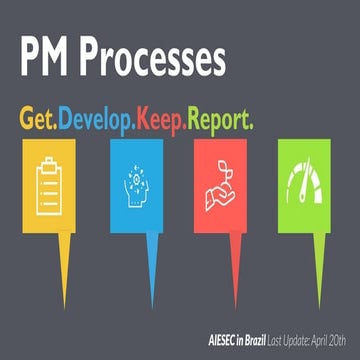 PM Processes AIESEC in Brazil 2020