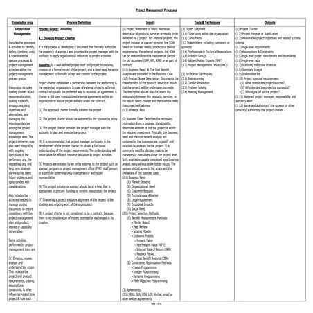 PMBOK 5th Edition Study Notes
