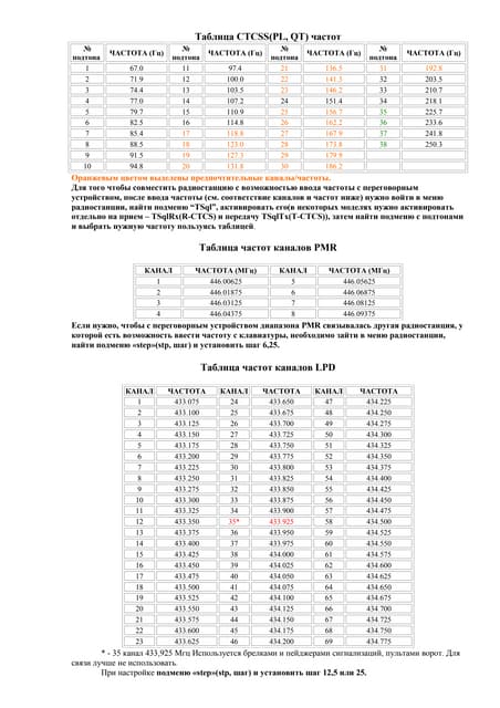 Частотная таблица 5 класс 1.10