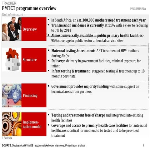 Pmtct programme summary